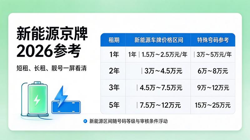 北京车牌政策发布现场